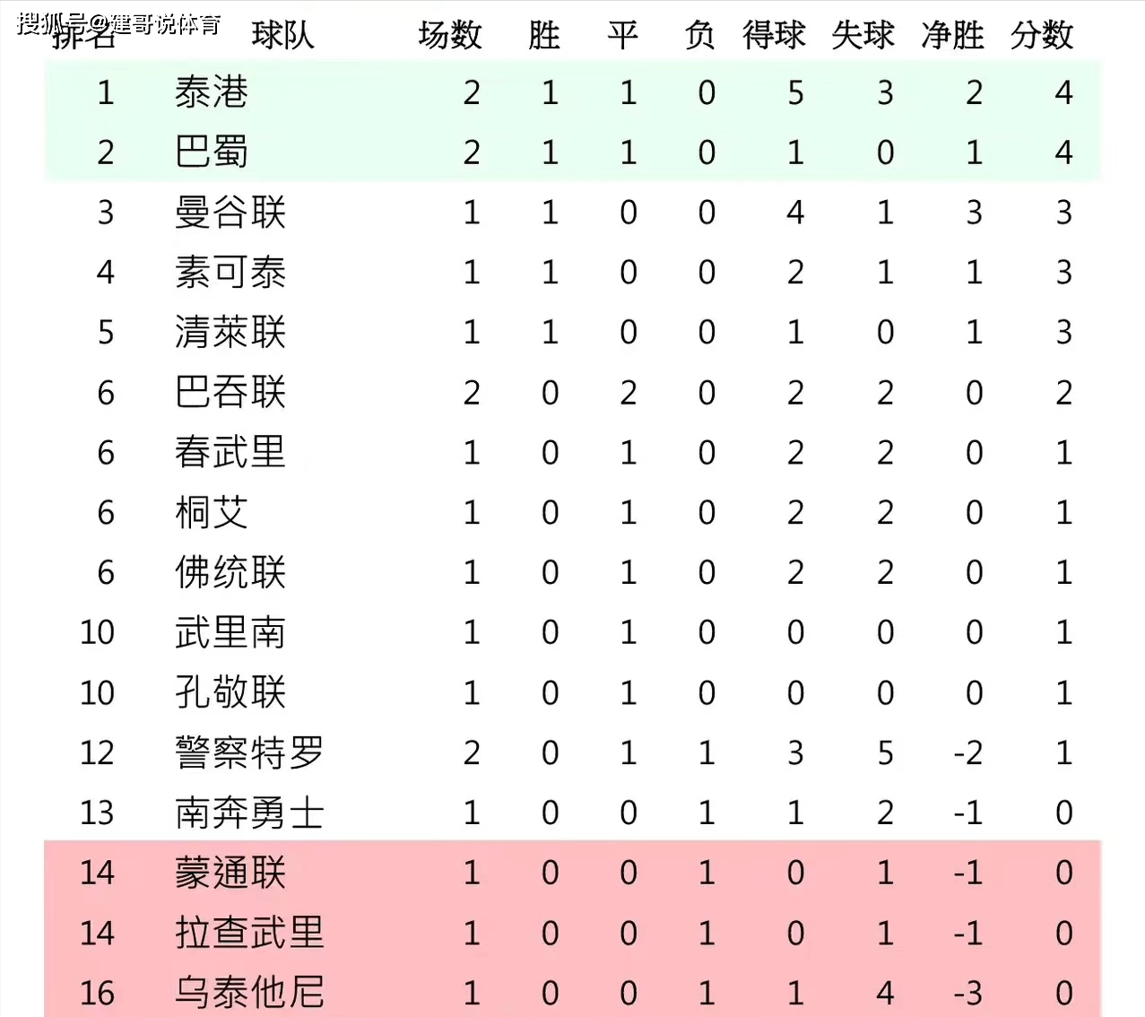 开云下载-智能化裁判辅助系统未来将成中超标配